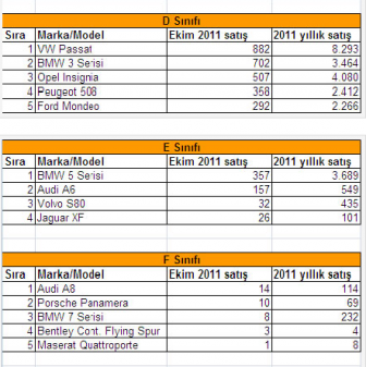 en çok satan otomobiller