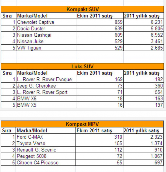 en çok satan otomobiller