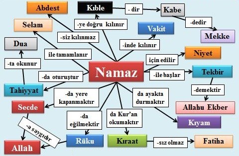 namaz_kavramlari