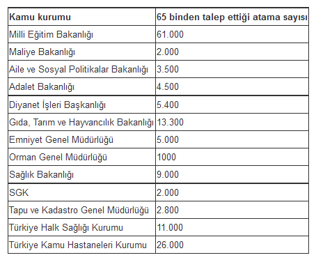 alınacak memur sayısı 2013